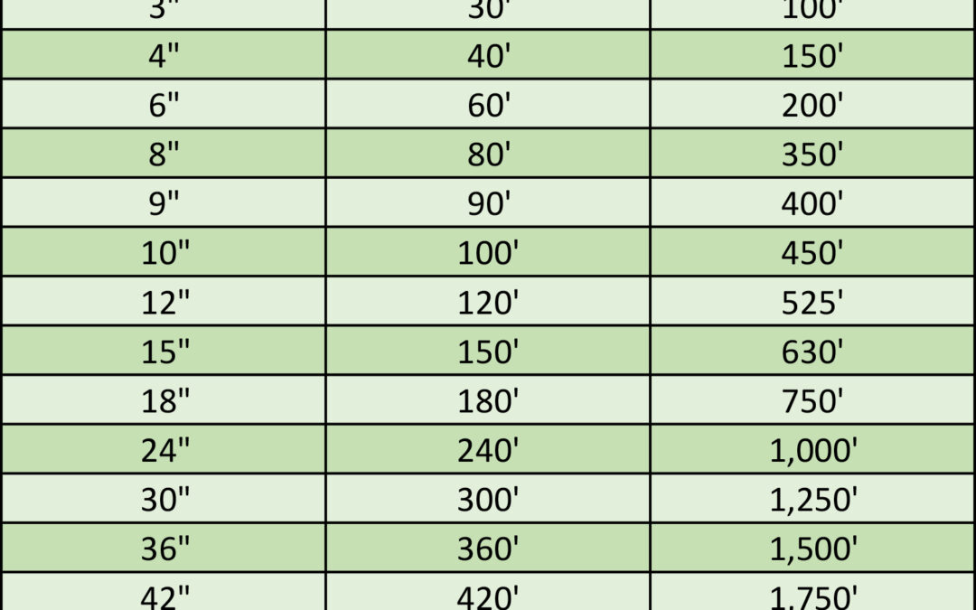 Viewing Distance And Viewing Time West Press